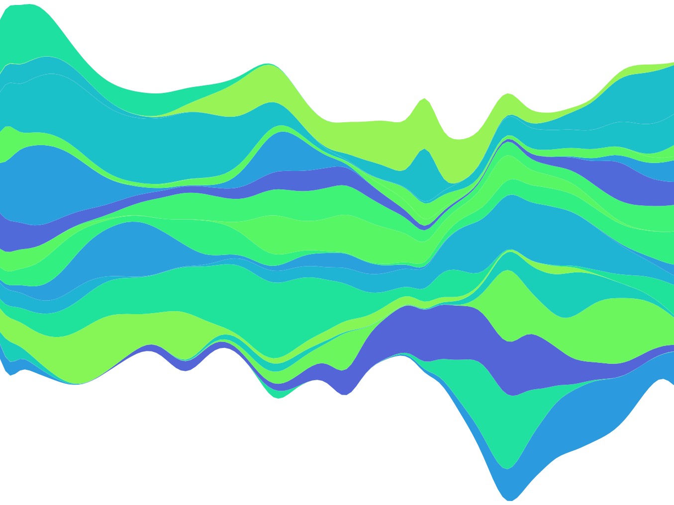  Intro to Data Visualization with Python for the Scientist